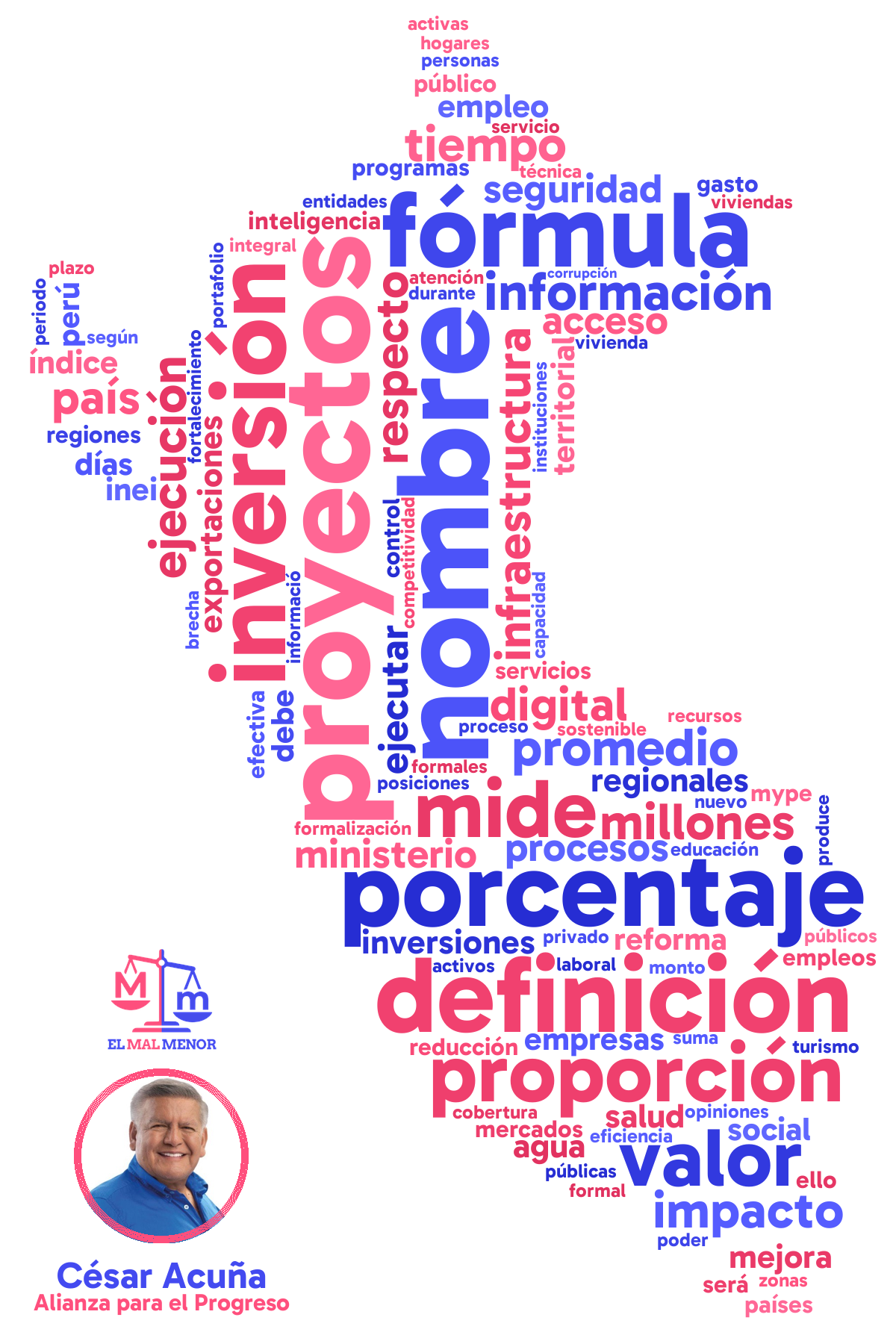 Nube de palabras — Alianza para el Progreso