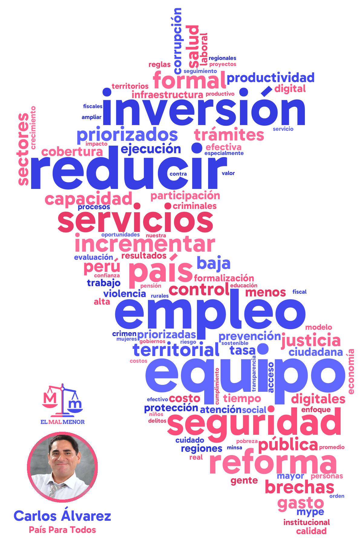 Nube de palabras del plan de gobierno de Álvarez y País Para Todos para las elecciones en Perú 2026: palabras más repetidas en forma de mapa del Perú