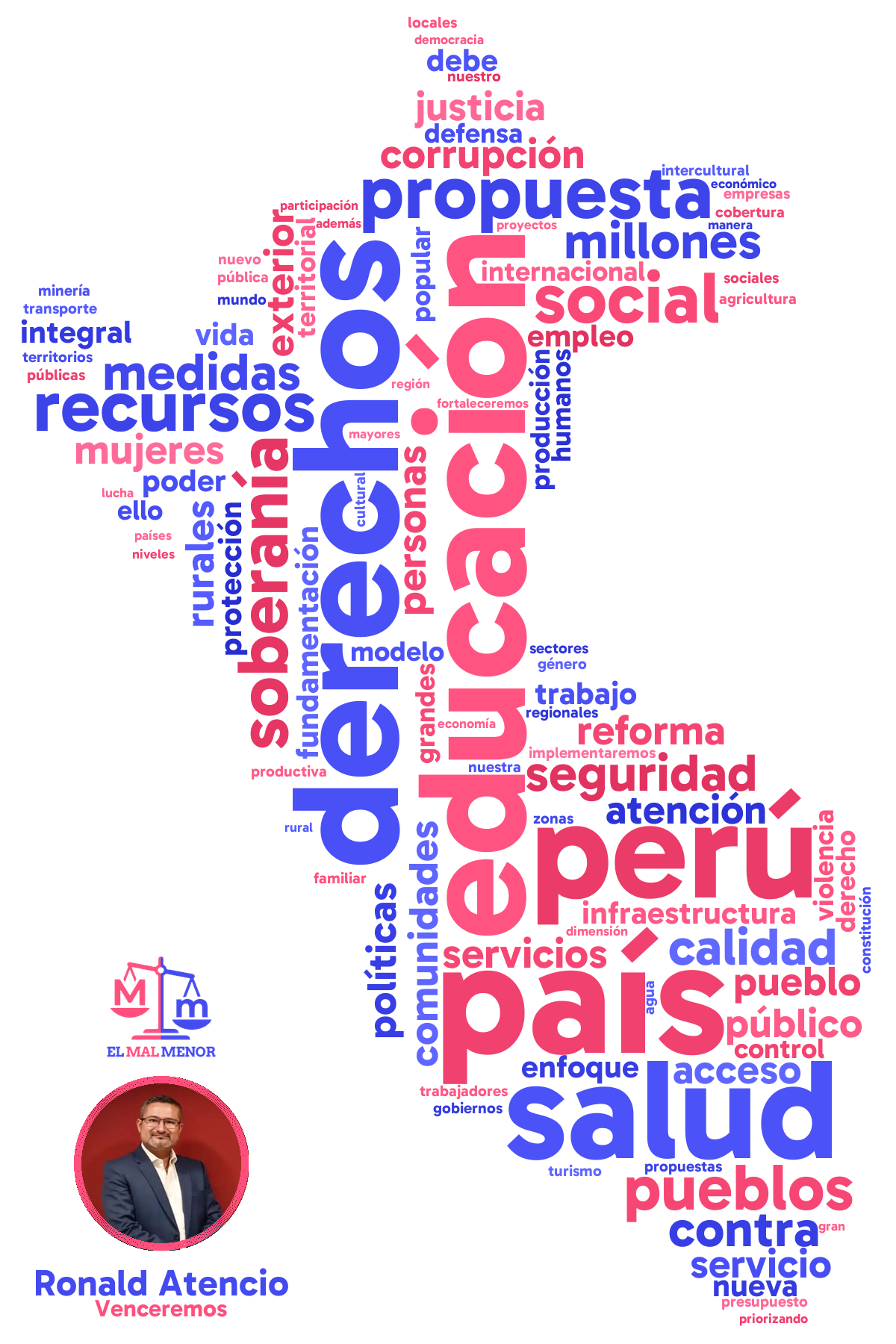 Nube de palabras del plan de gobierno de Atencio y Venceremos para las elecciones en Perú 2026: palabras más repetidas en forma de mapa del Perú