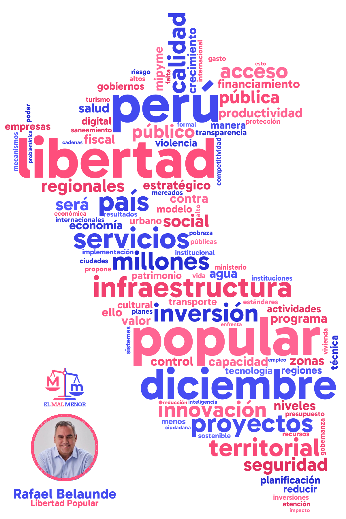 Nube de palabras del plan de gobierno de Belaunde y Libertad Popular para las elecciones en Perú 2026: palabras más repetidas en forma de mapa del Perú