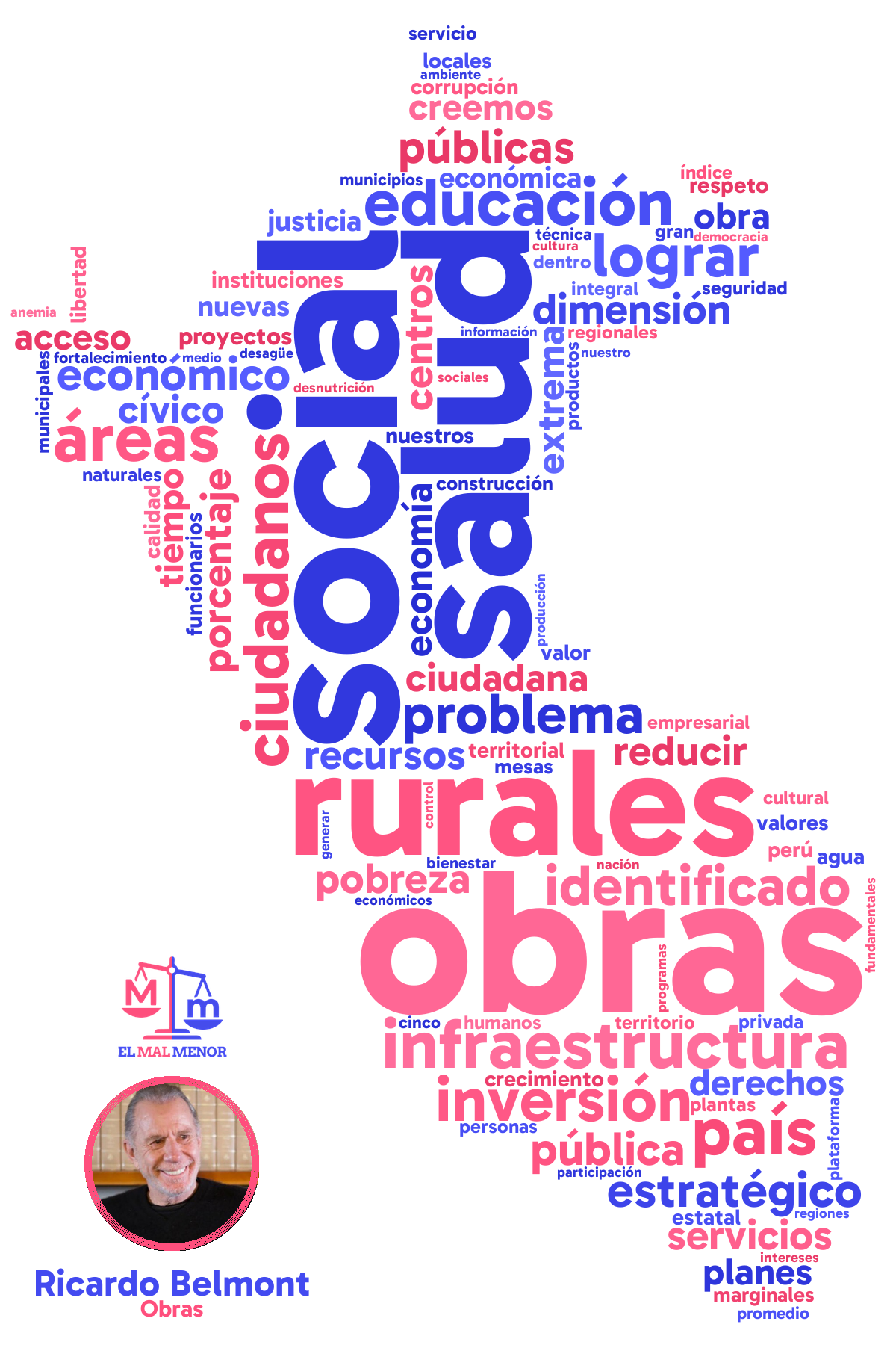 Nube de palabras del plan de gobierno de Belmont y Obras para las elecciones en Perú 2026: palabras más repetidas en forma de mapa del Perú