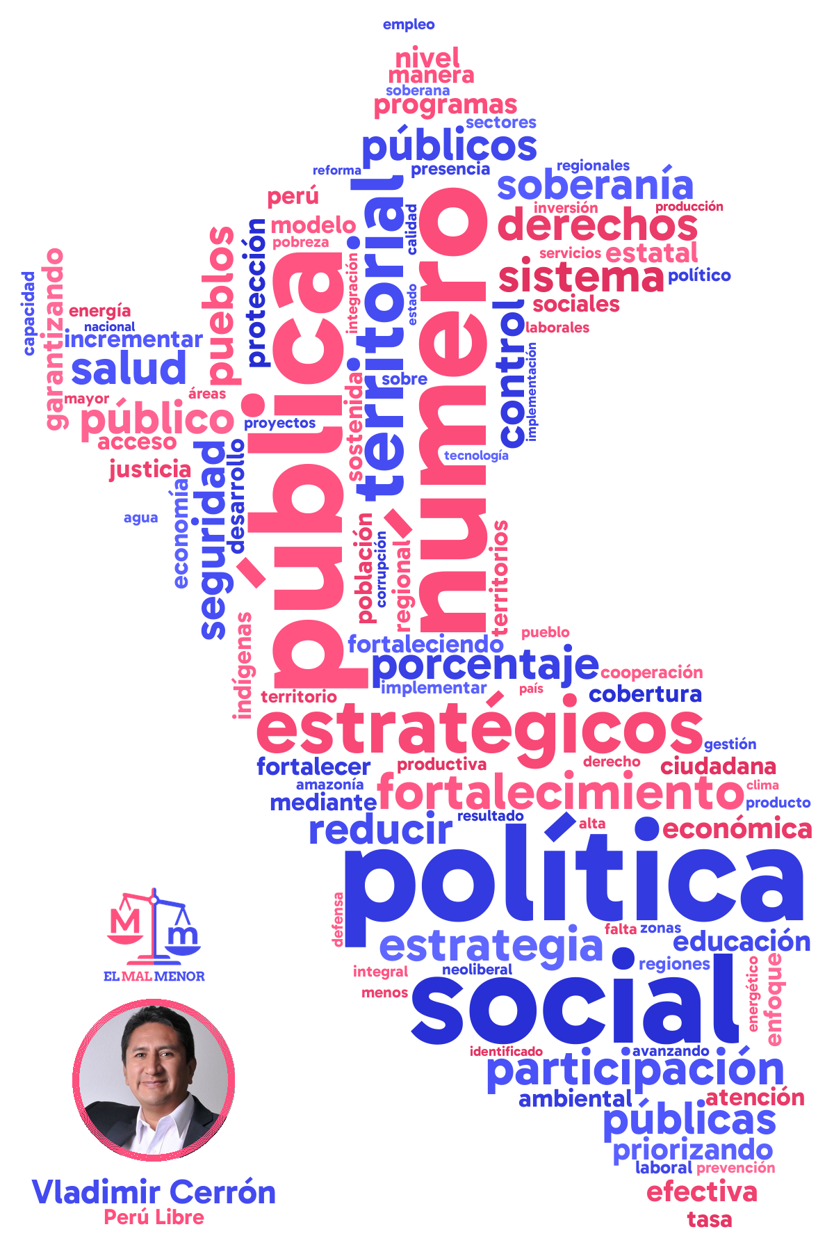 Nube de palabras del plan de gobierno de Cerrón y Perú Libre para las elecciones en Perú 2026: palabras más repetidas en forma de mapa del Perú