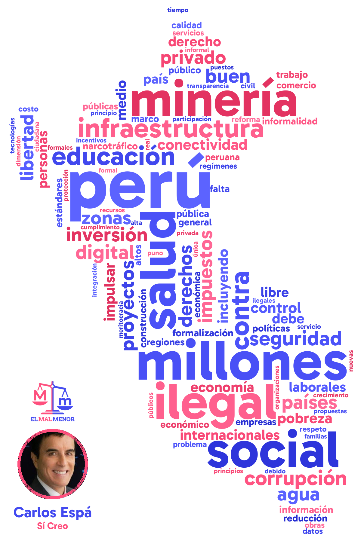 Nube de palabras del plan de gobierno de Espá y Sí Creo para las elecciones en Perú 2026: palabras más repetidas en forma de mapa del Perú