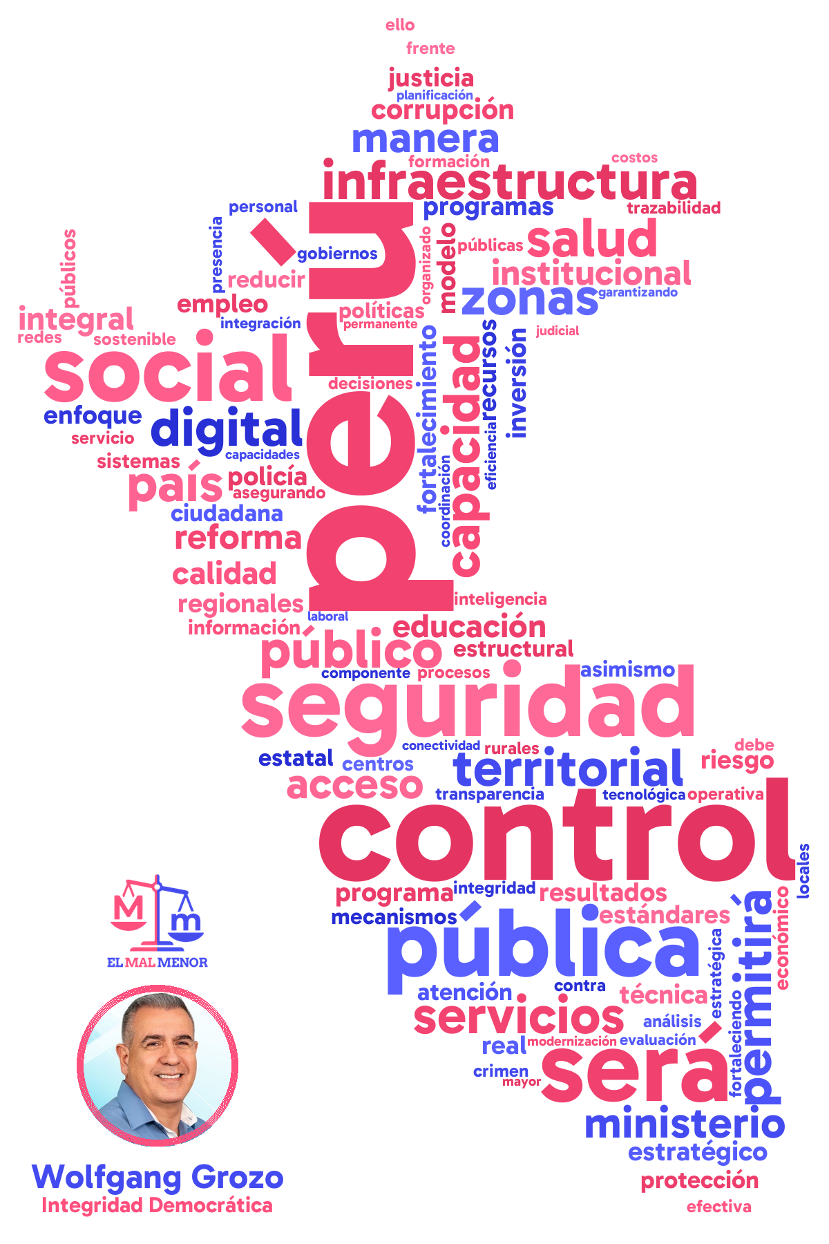 Nube de palabras del plan de gobierno de Grozo e Integridad Democrática para las elecciones en Perú 2026: palabras más repetidas en forma de mapa del Perú