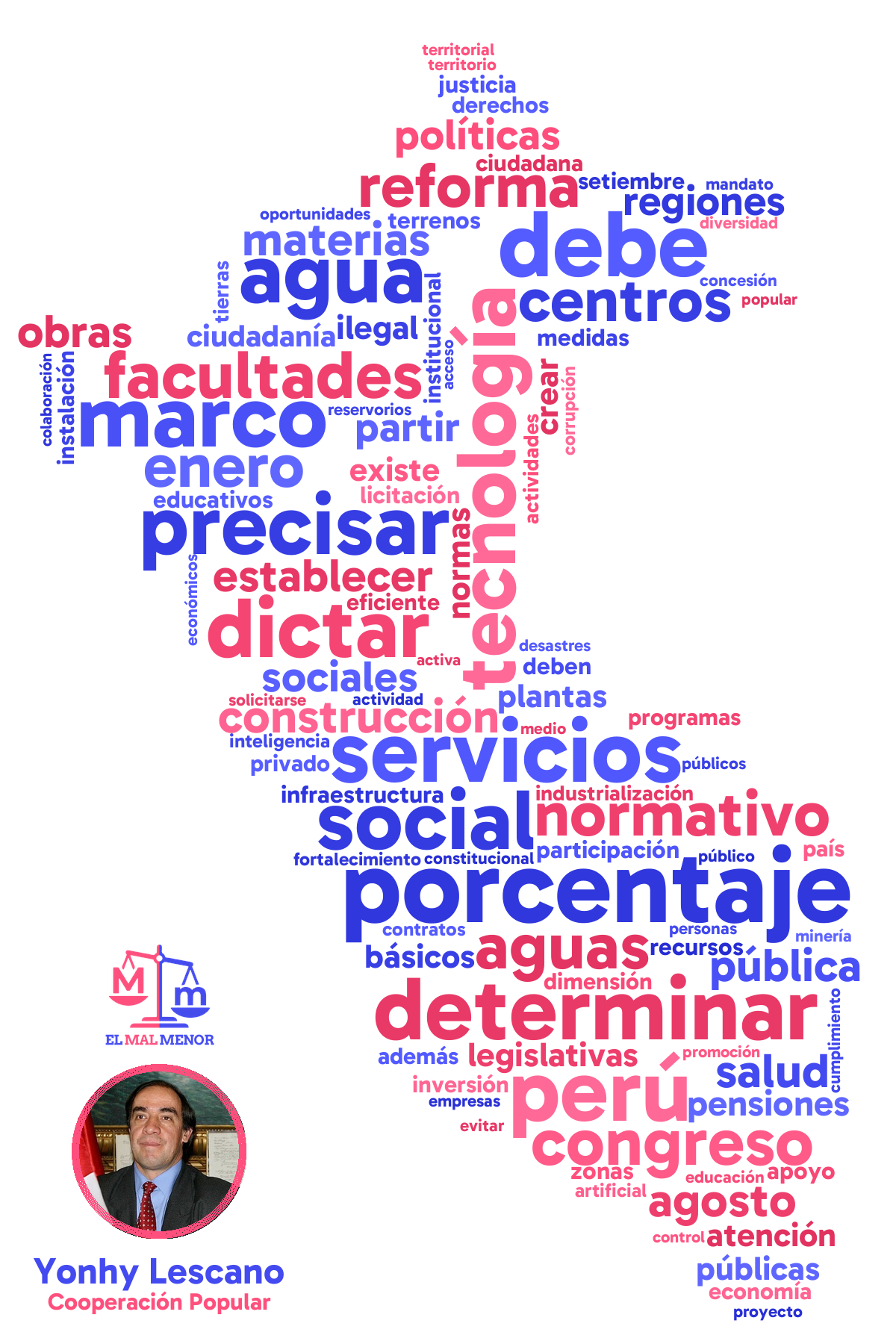 Nube de palabras del plan de gobierno de Lescano y Cooperación Popular para las elecciones en Perú 2026: palabras más repetidas en forma de mapa del Perú