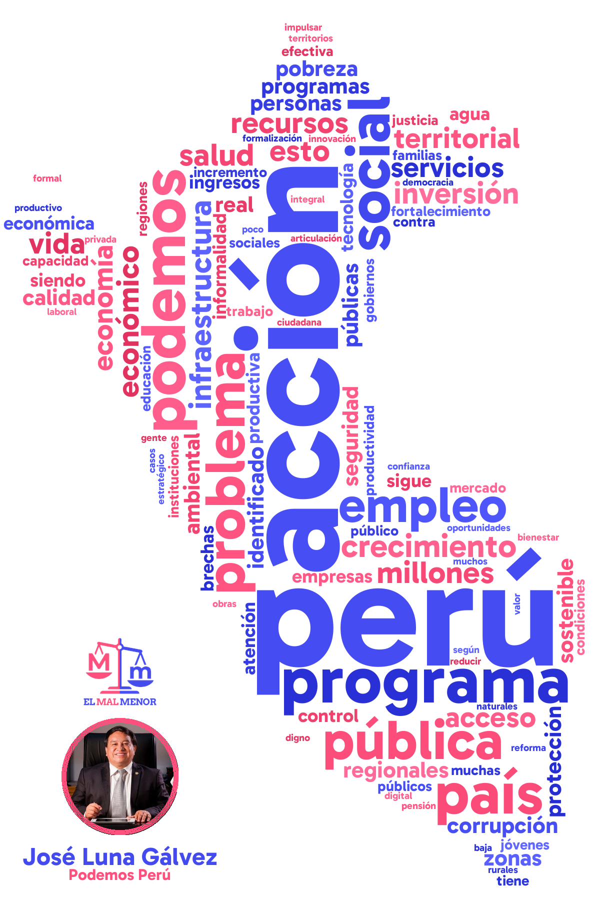 Nube de palabras del plan de gobierno de Luna y Podemos Perú para las elecciones en Perú 2026: palabras más repetidas en forma de mapa del Perú