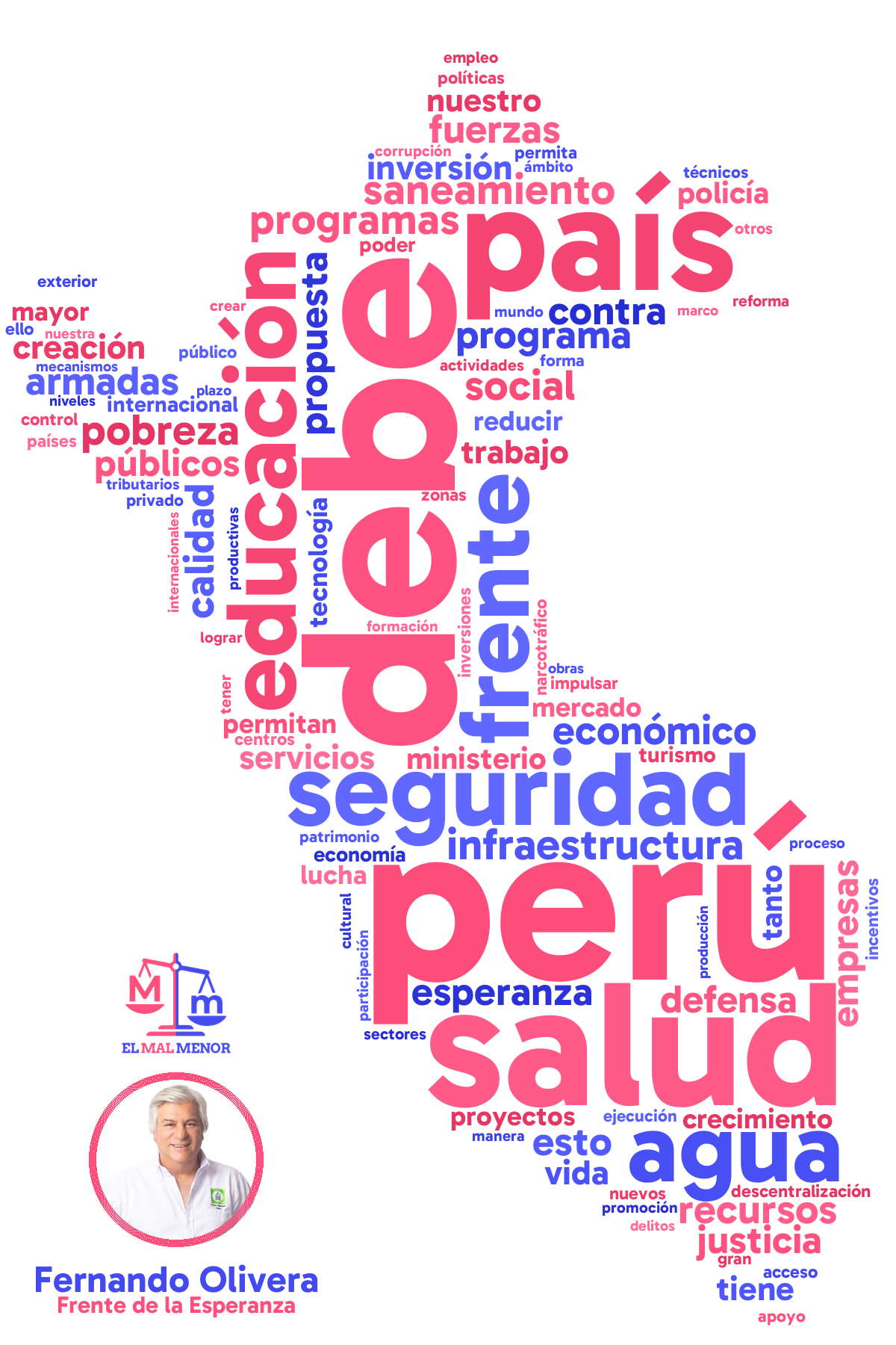 Nube de palabras — Frente de la Esperanza