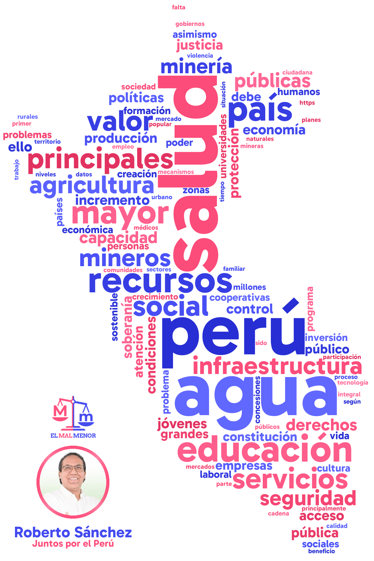 Nube de palabras del plan de gobierno de Sánchez y Juntos por el Perú para las elecciones en Perú 2026: palabras más repetidas en forma de mapa del Perú