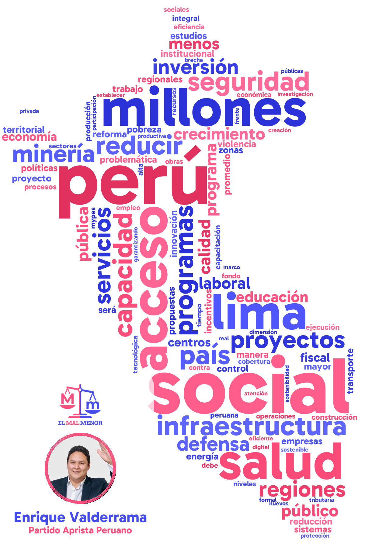 Nube de palabras del plan de gobierno de Valderrama y el Partido Aprista para las elecciones en Perú 2026: palabras más repetidas en forma de mapa del Perú