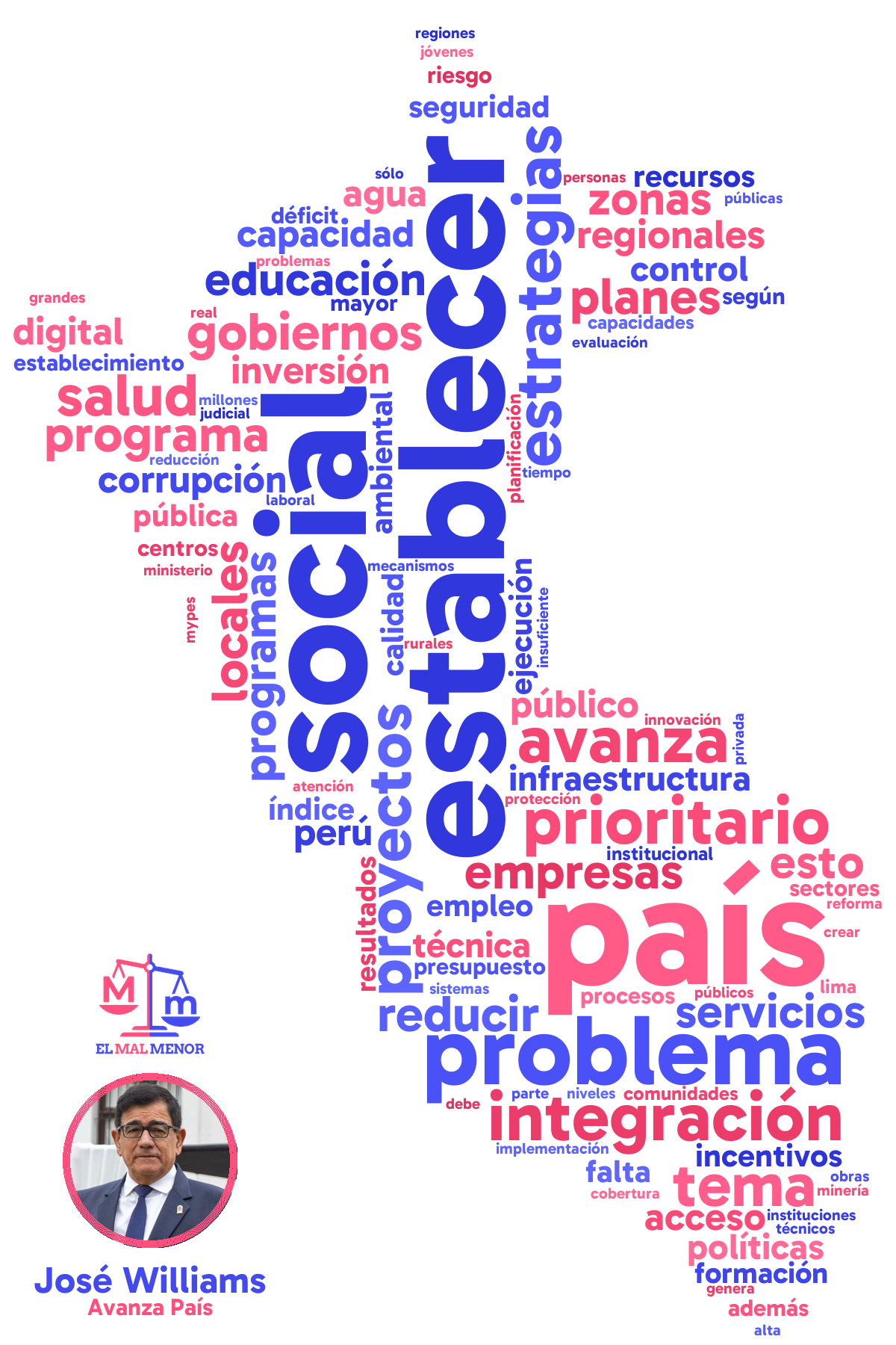 Nube de palabras del plan de gobierno de Williams y Avanza País para las elecciones en Perú 2026: palabras más repetidas en forma de mapa del Perú
